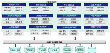 數據治理 解鎖數據共享與高效應用的關鍵