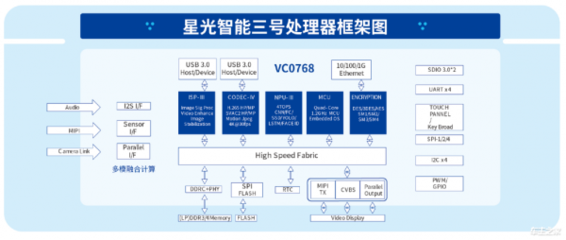 路暢科技與中星微技術(shù)強(qiáng)強(qiáng)聯(lián)手，共筑汽車數(shù)據(jù)安全可控新防線