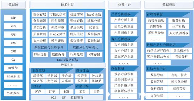 制造行業大數據&BI解決方案Smartbi