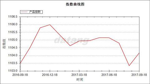 大唐襪業指數九月解析 棉花市場波動下的行業風向